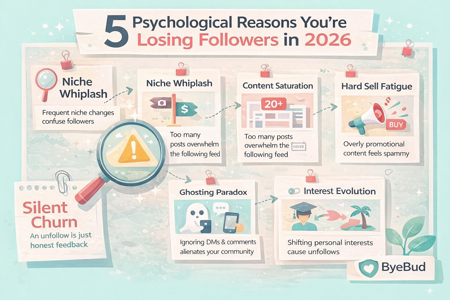 Infographic explaining five psychological reasons for losing Instagram followers in 2026, including niche changes, content saturation, sales fatigue, and evolving audience interests.